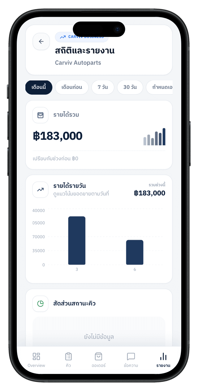 Carviv Analytics